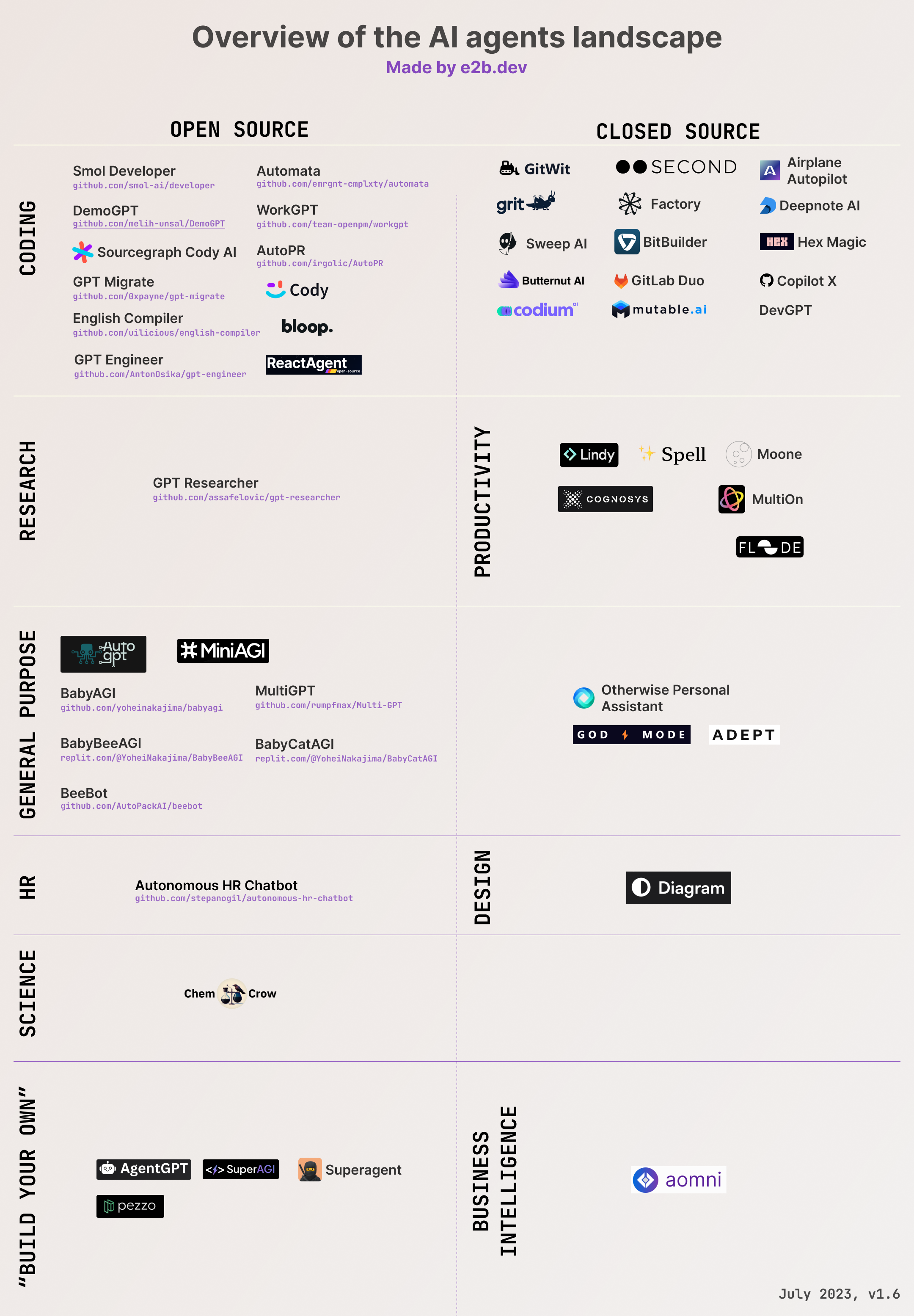 Chart of AI Agents Landscape