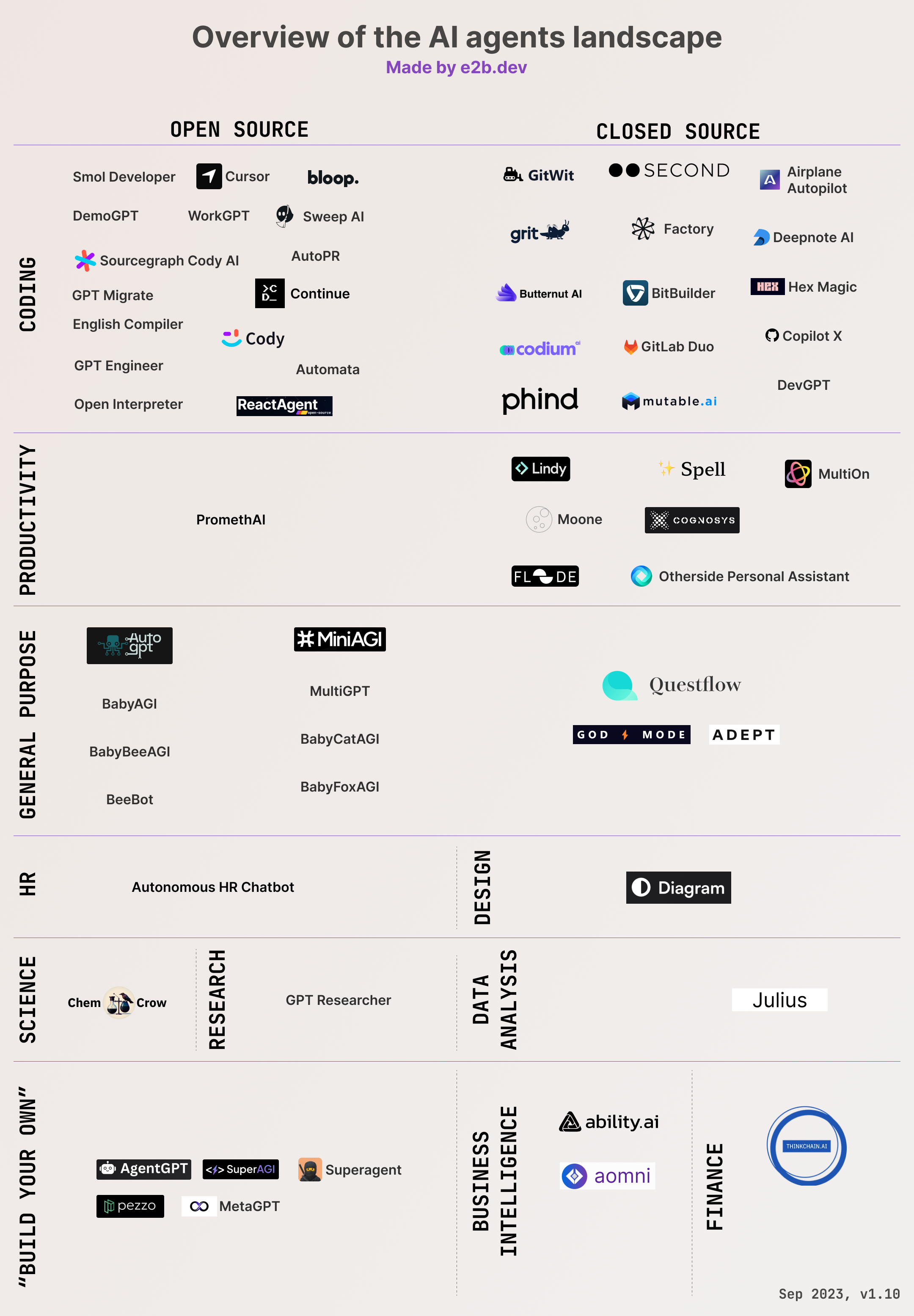 Chart of AI Agents Landscape