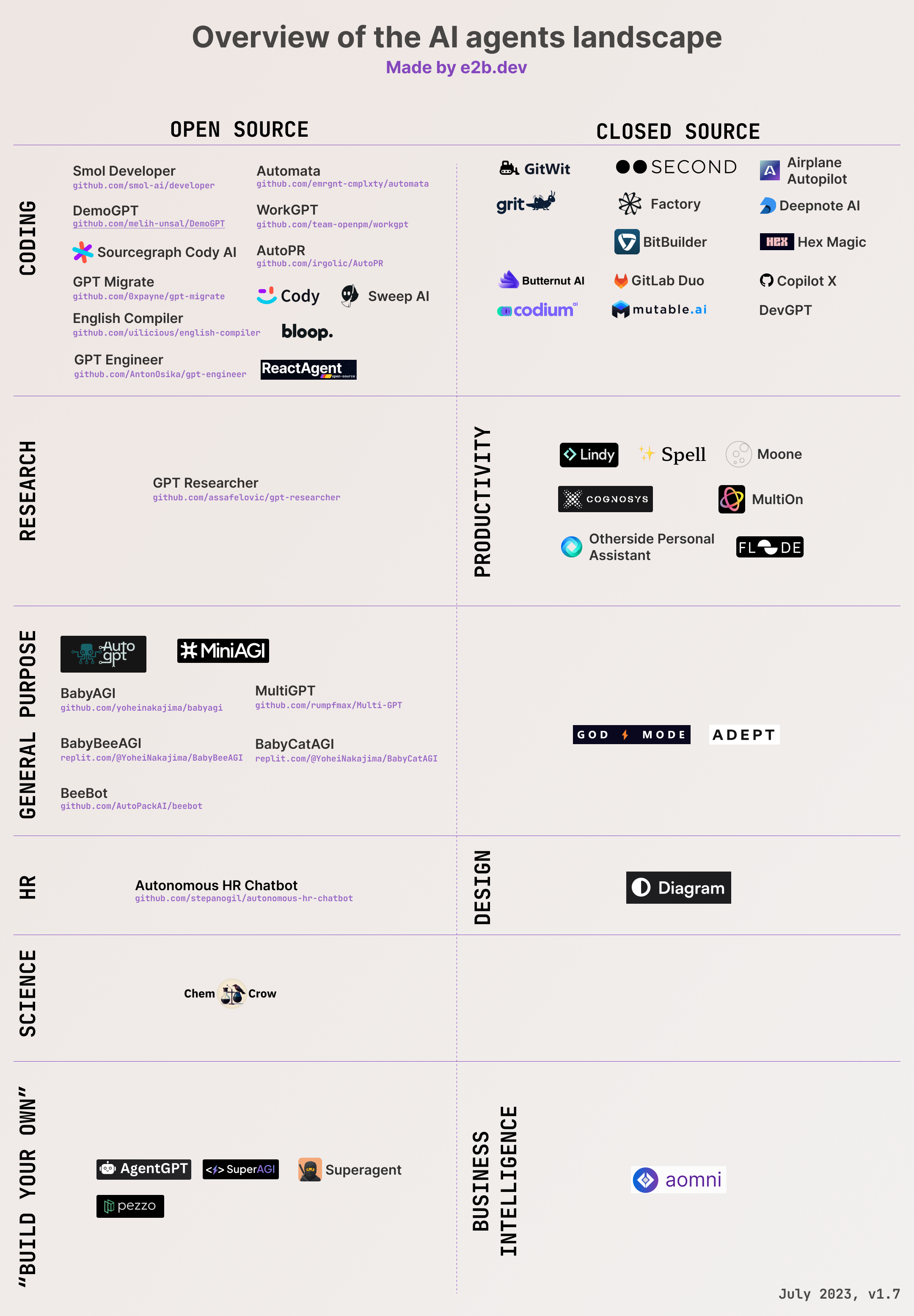 Chart of AI Agents Landscape