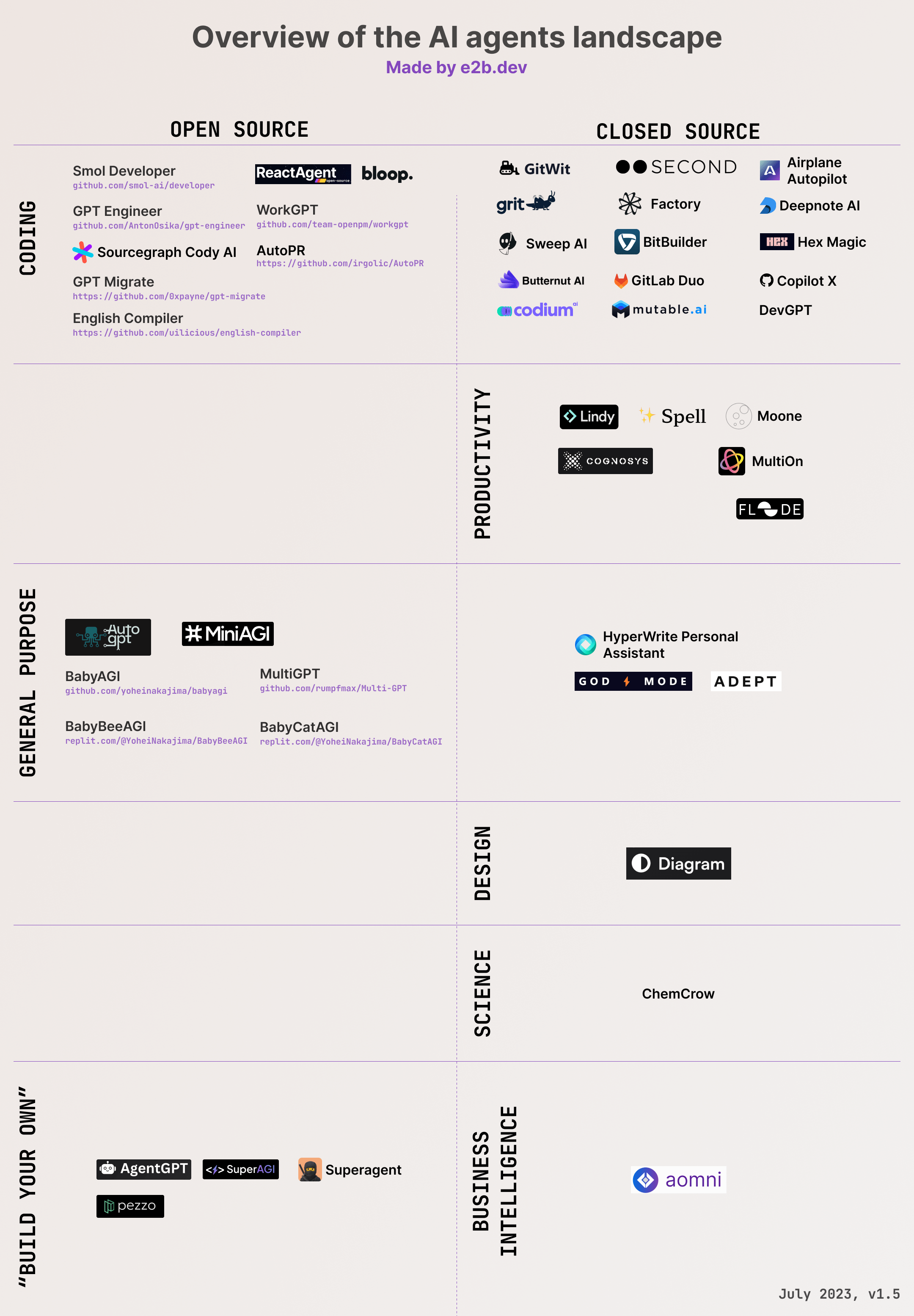 Chart of AI Agents Landscape
