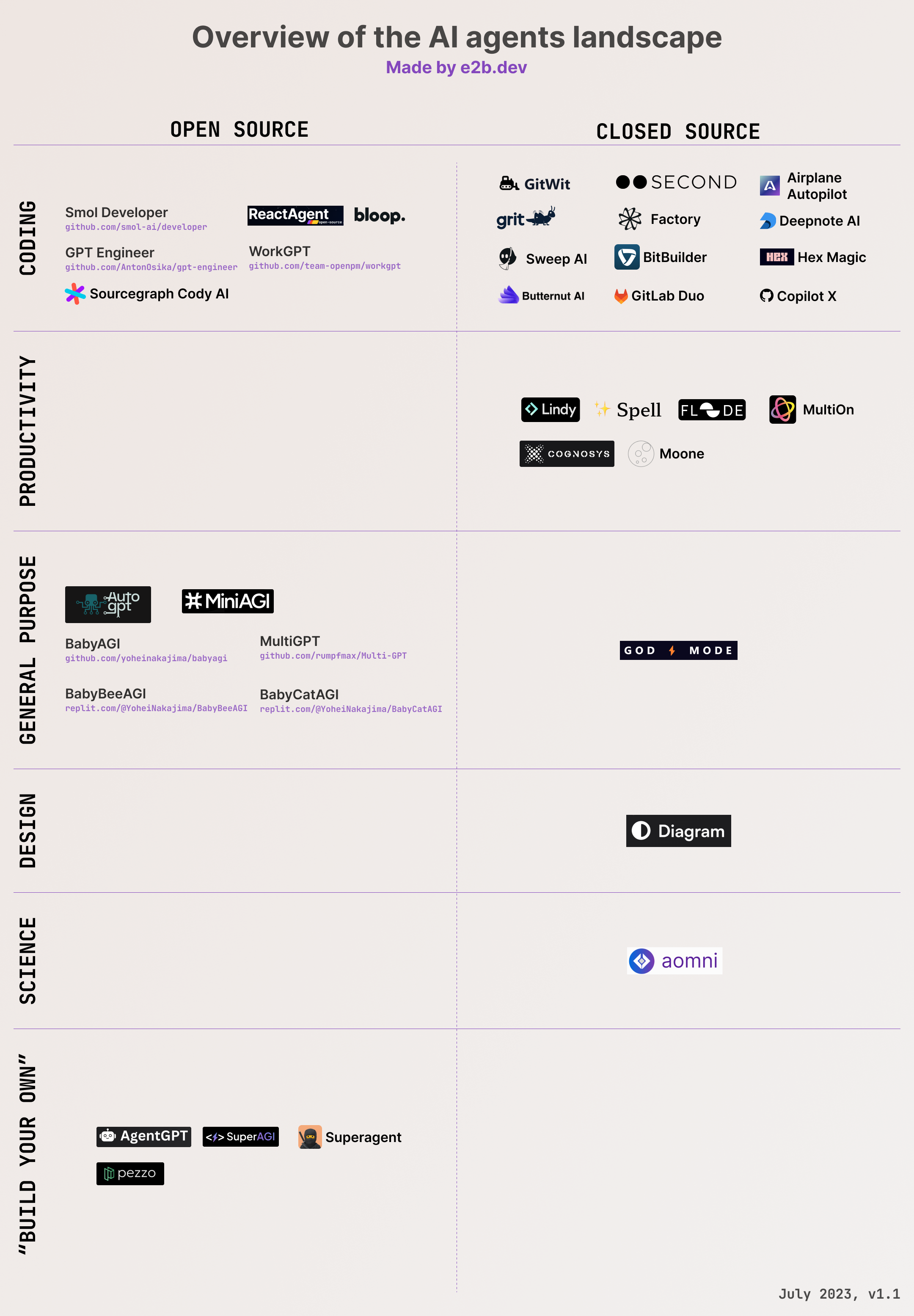 Chart of AI Agents Landscape