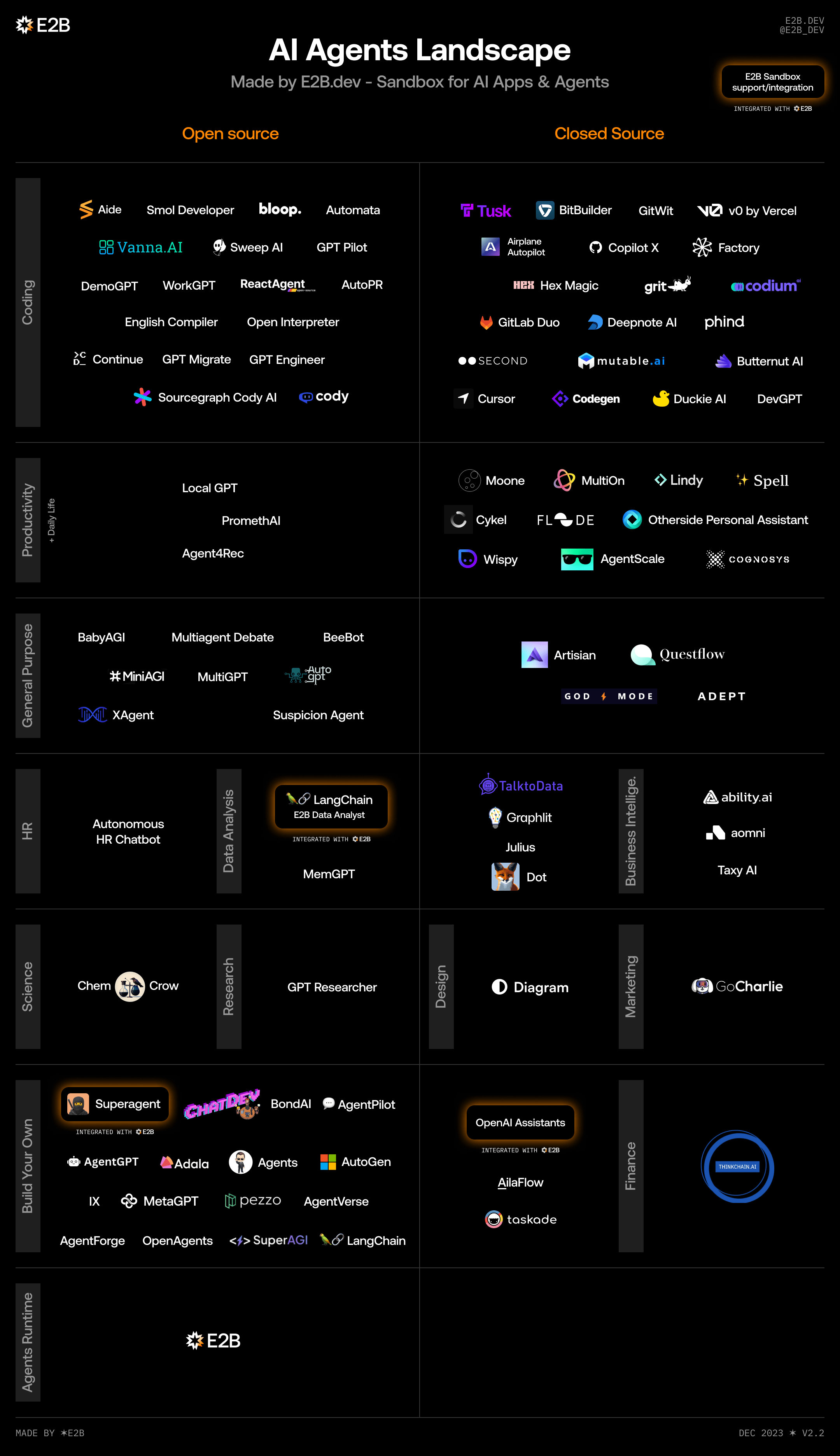 Chart of AI Agents Landscape