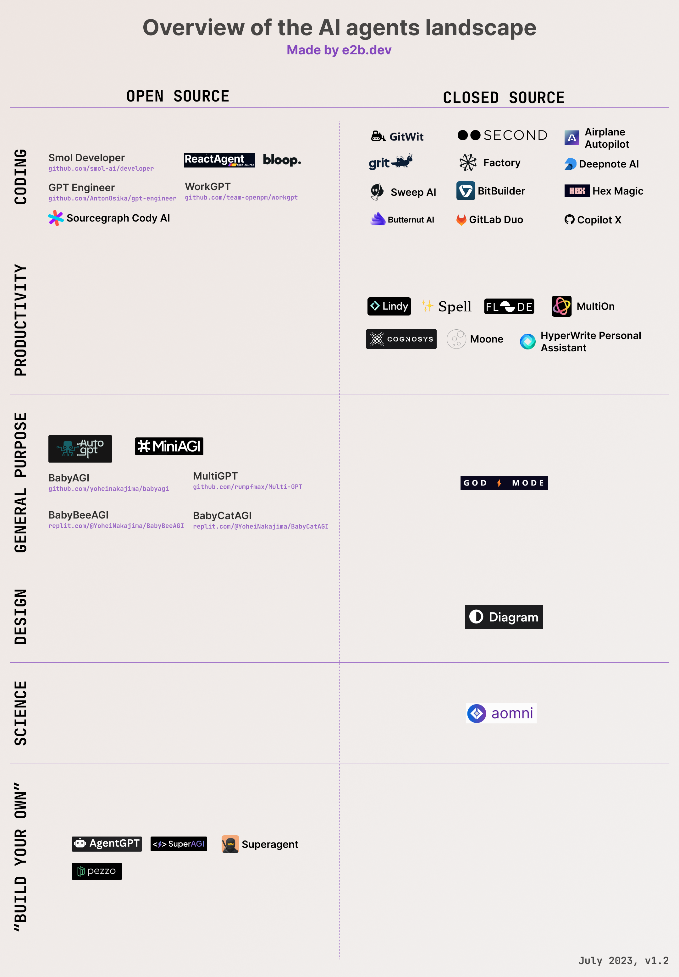 Chart of AI Agents Landscape
