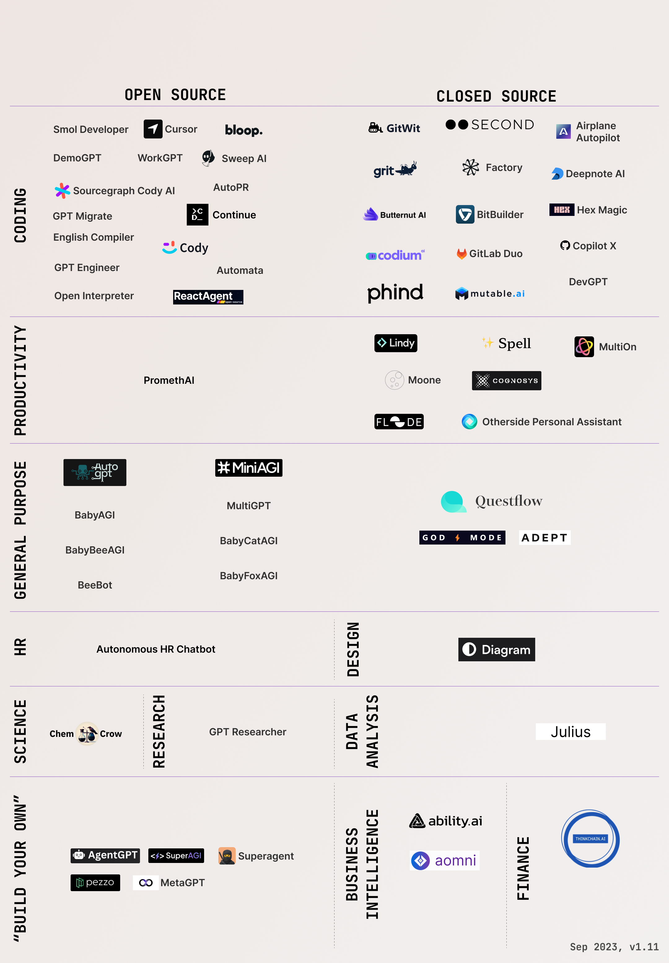 Chart of AI Agents Landscape