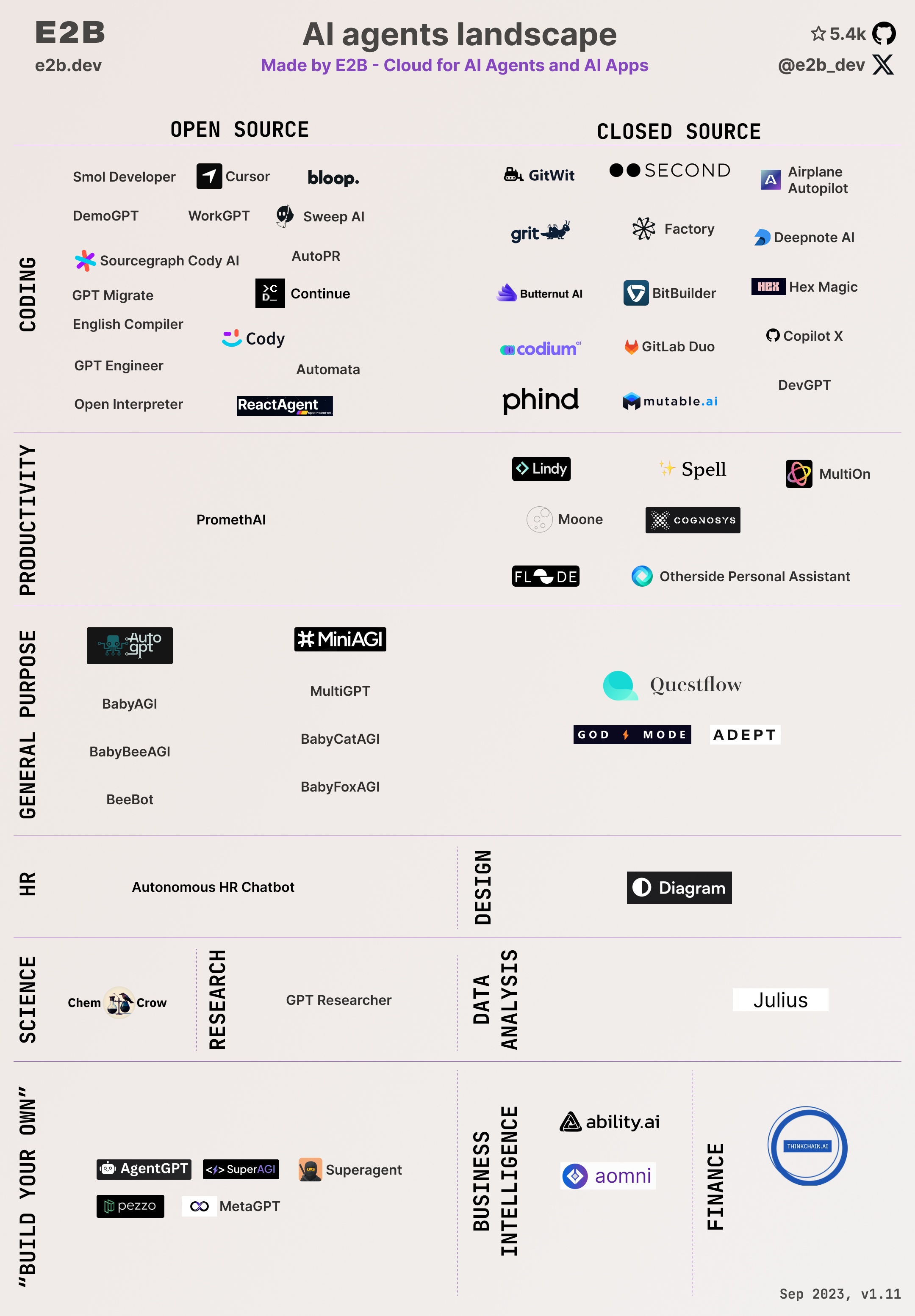 Chart of AI Agents Landscape