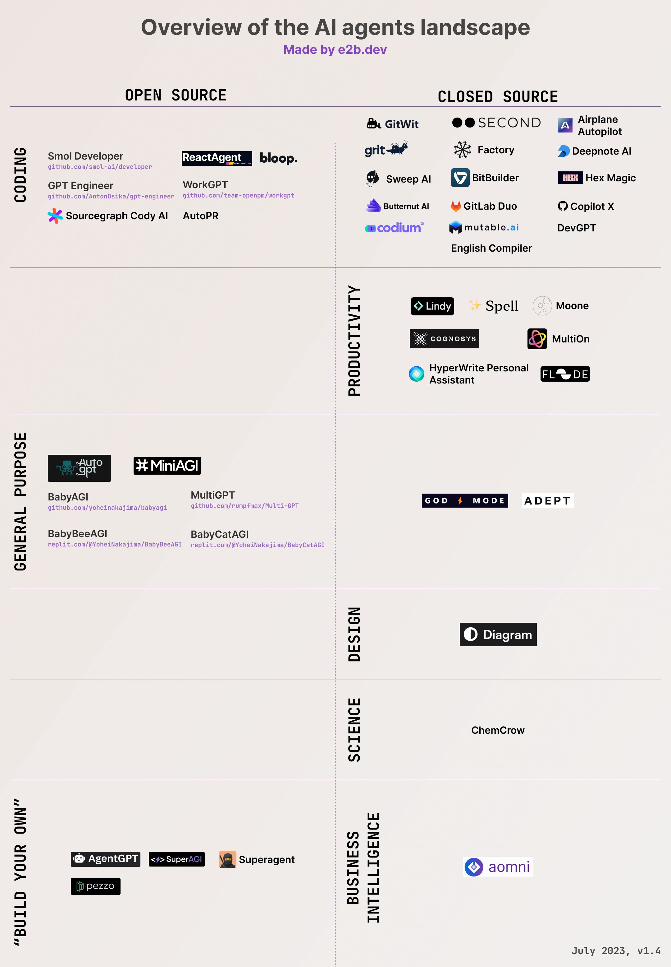 Chart of AI Agents Landscape