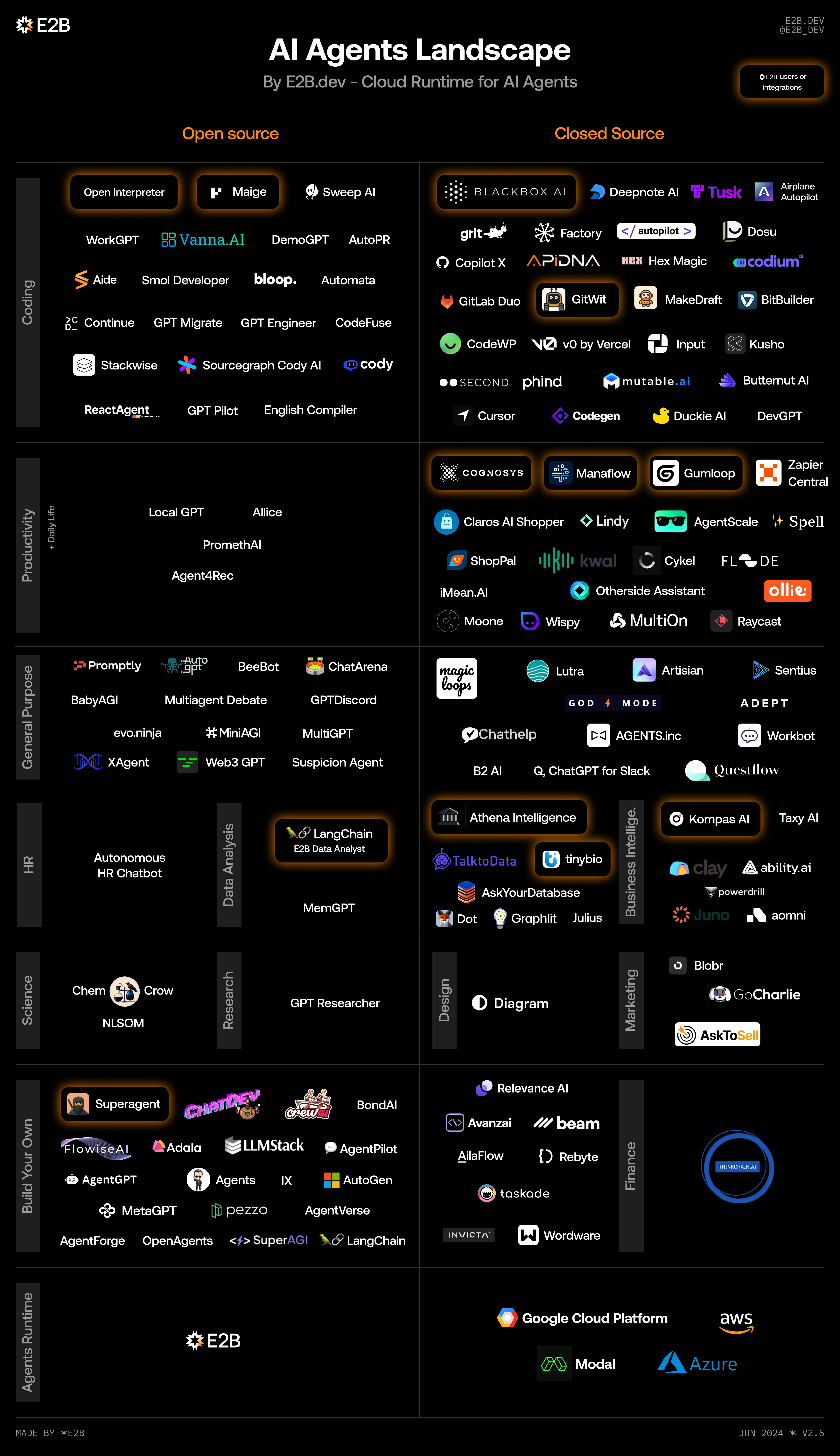 Chart of AI Agents Landscape