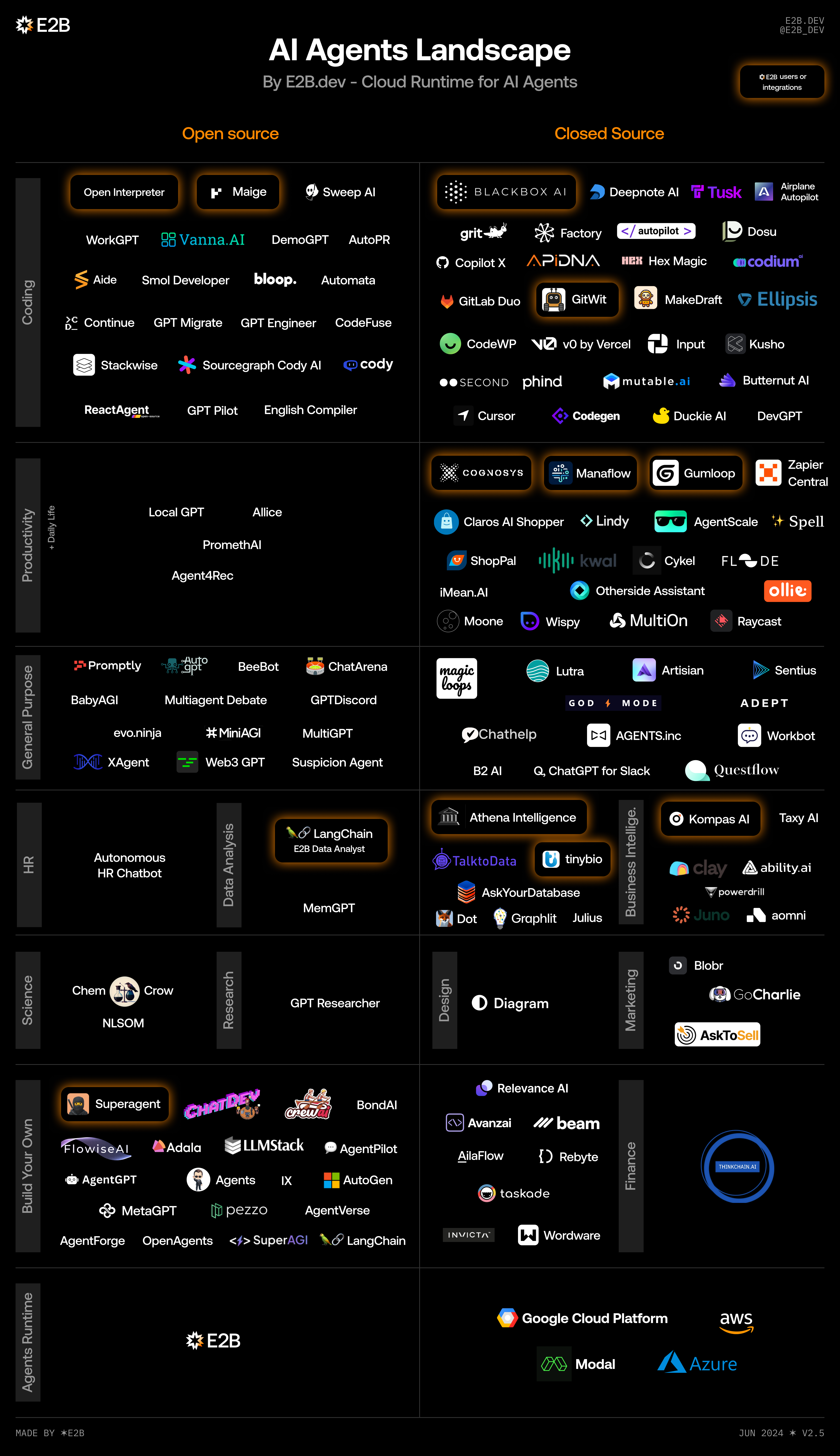 Chart of AI Agents Landscape