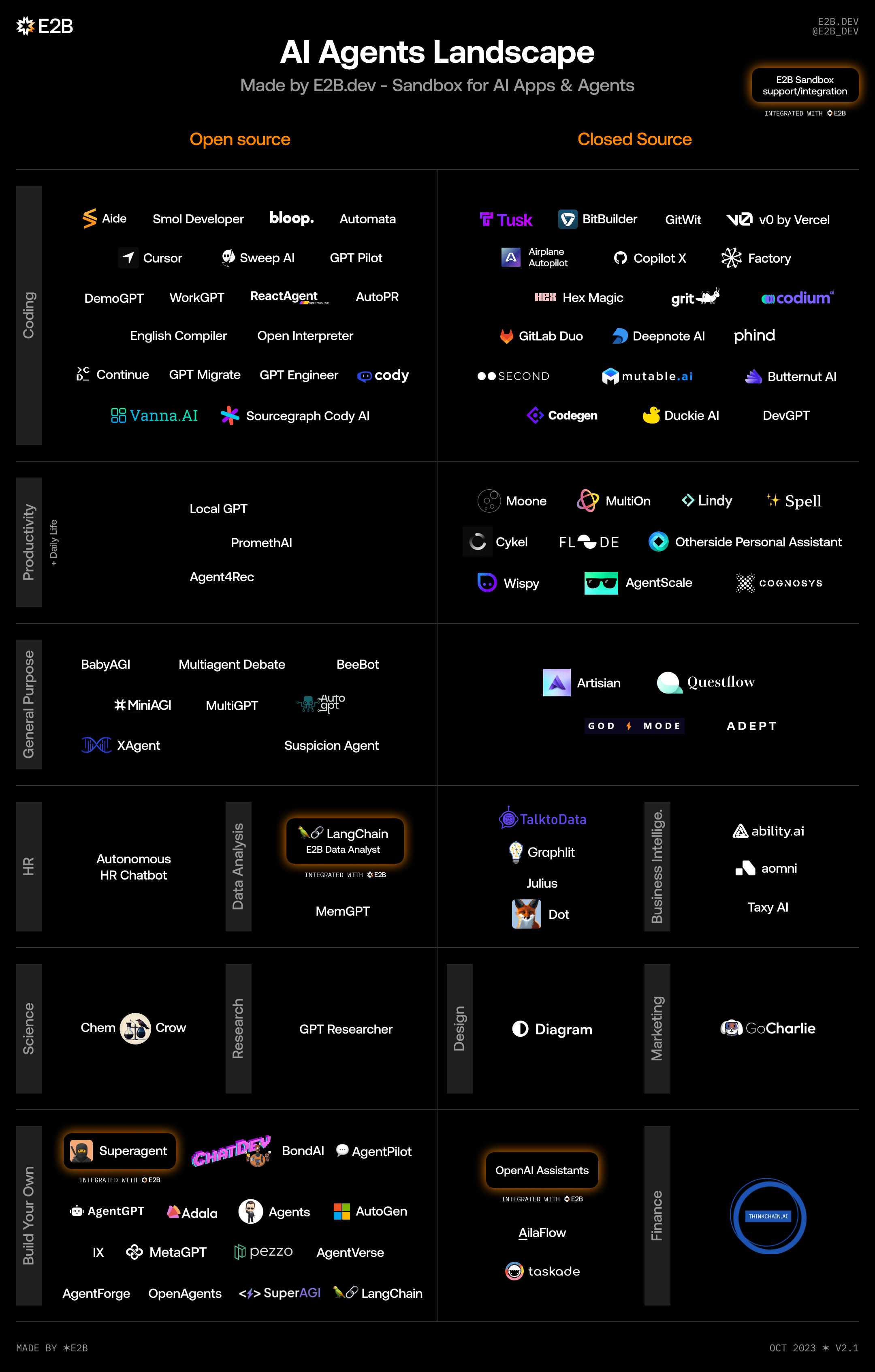 Chart of AI Agents Landscape