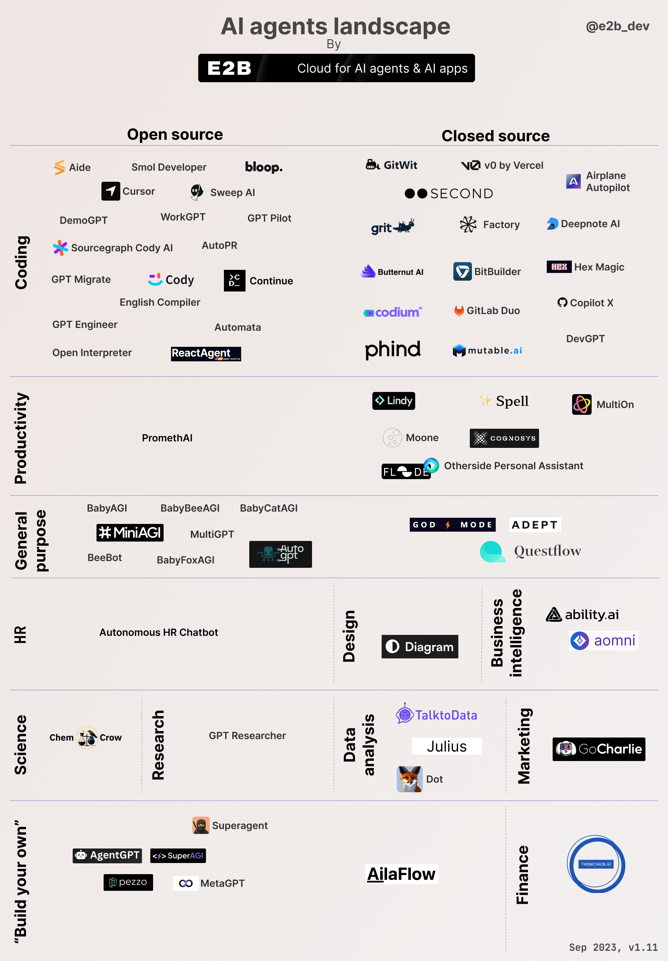 Chart of AI Agents Landscape